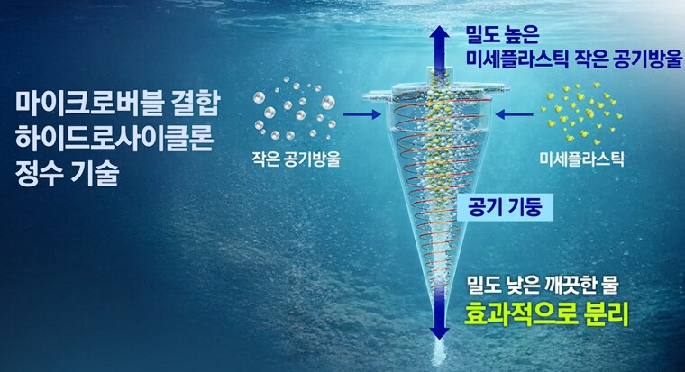 작은 공기방울로 미세플라스틱 제거, 국내 연구진 신기술 개발