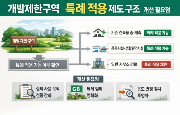 [탐사보도⑥] 우이동 사례로 본 개발...