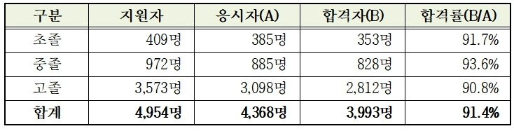 '두 번째 기회' 잡은...
